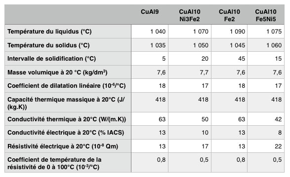 cupro-aluminium-de-fonderie